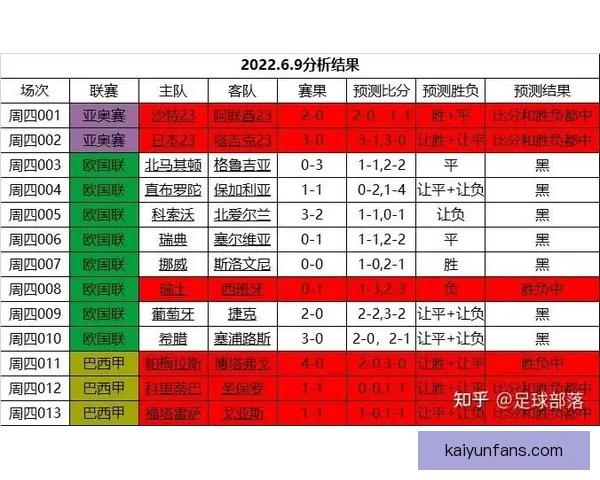 世界杯足球赛事精彩预测与精准竞猜攻略全解析